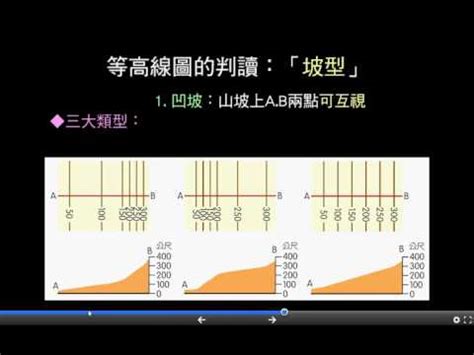 坡向圖怎麼看|課堂 